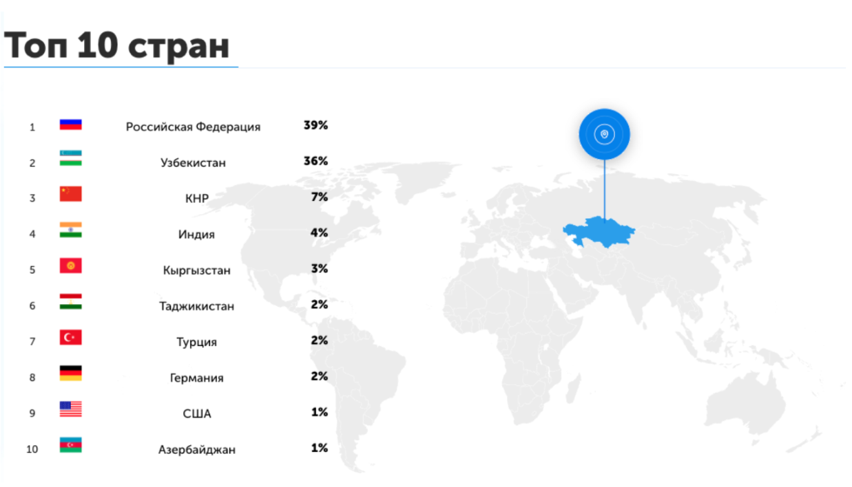 Специализированная информационная система «eQonaq»