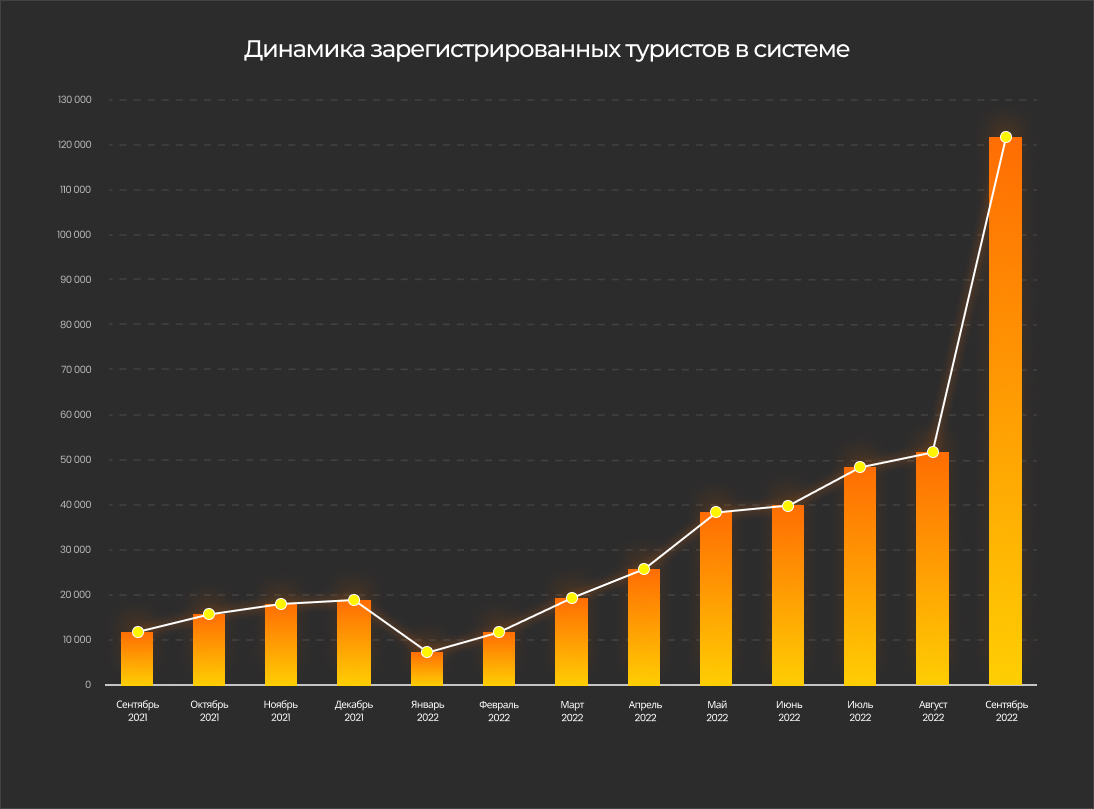 Специализированная информационная система «eQonaq»