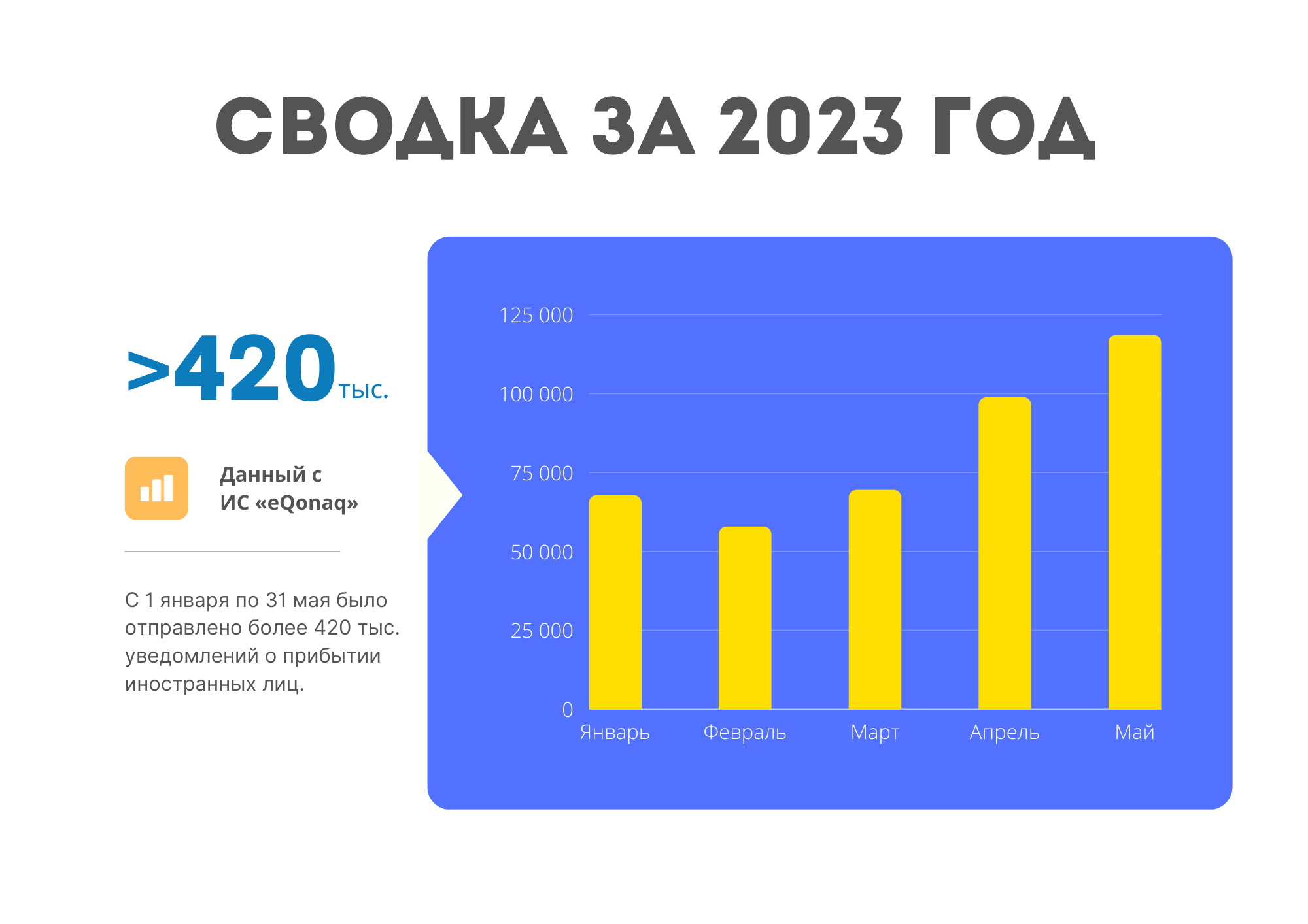 Специализированная информационная система «eQonaq»