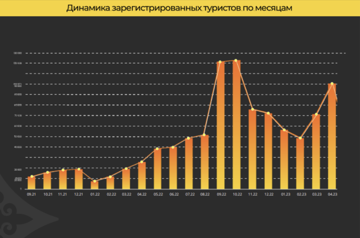 Специализированная информационная система «eQonaq»