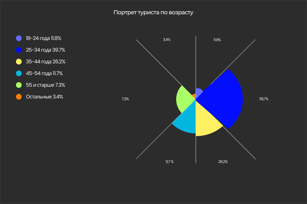 Специализированная информационная система «eQonaq»