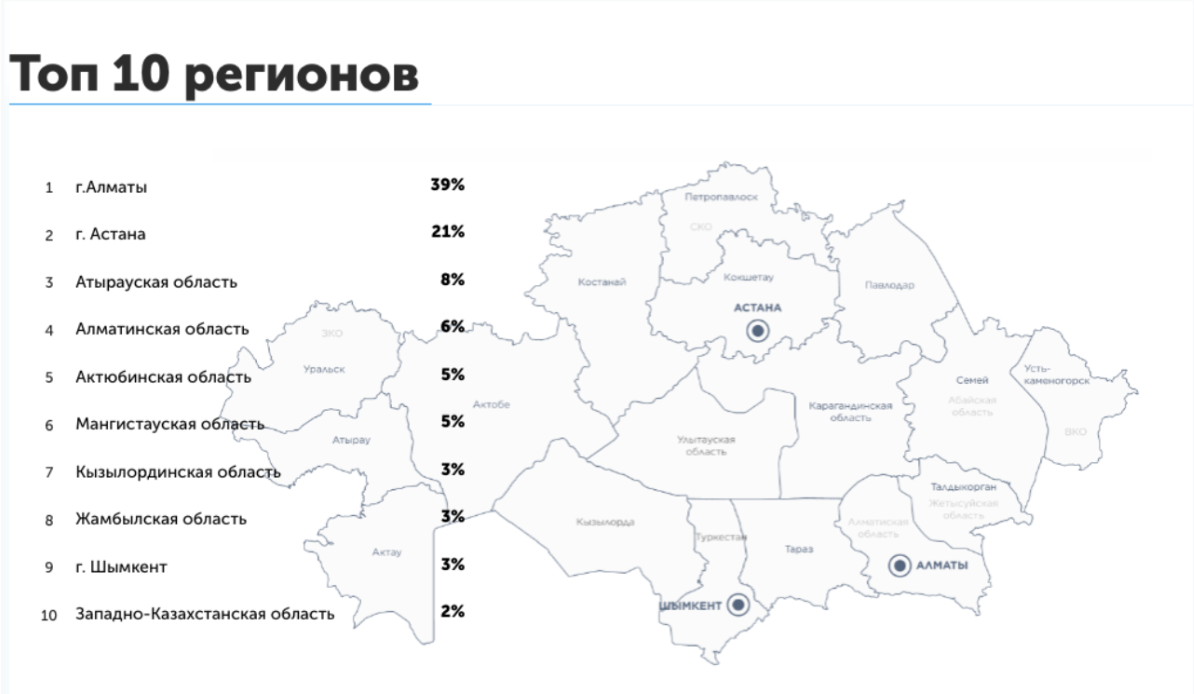 Специализированная информационная система «eQonaq»