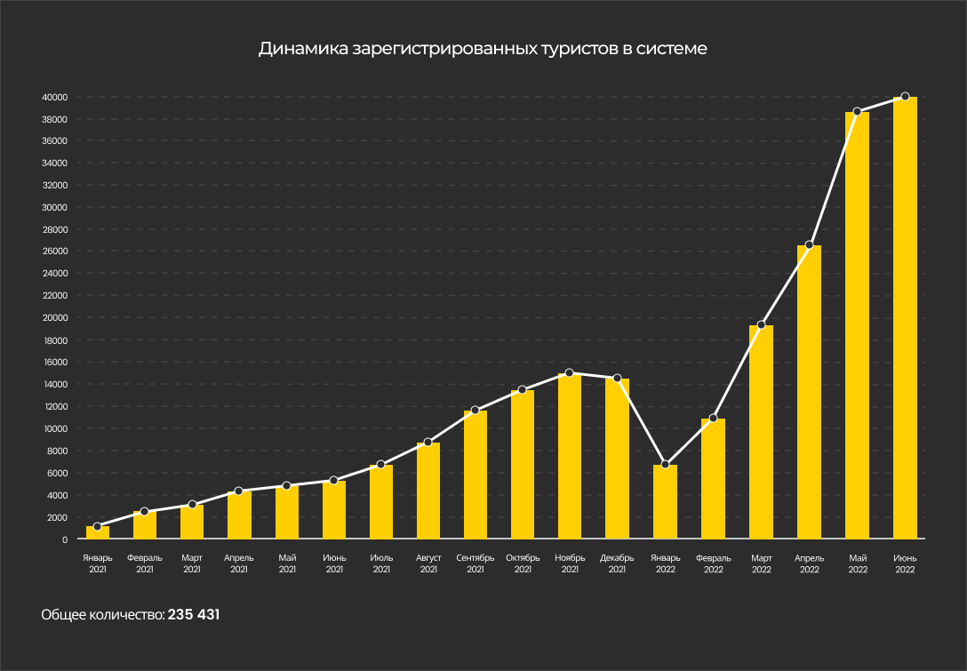 Ол кискасына душ қояды