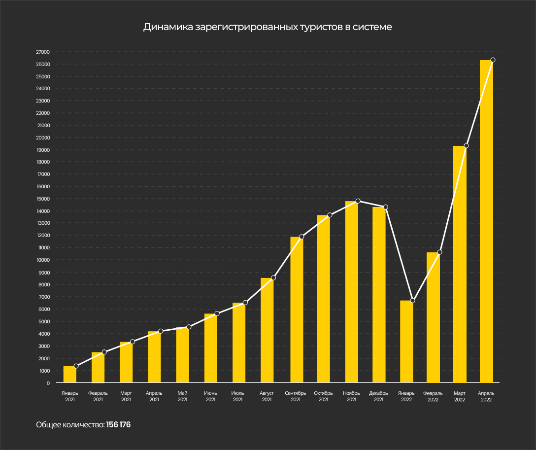 Специализированная информационная система «eQonaq»