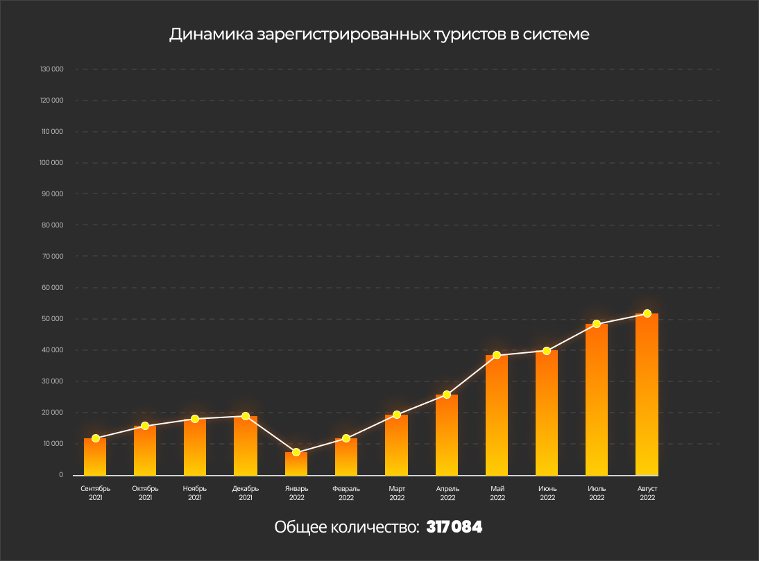 Специализированная информационная система «eQonaq»