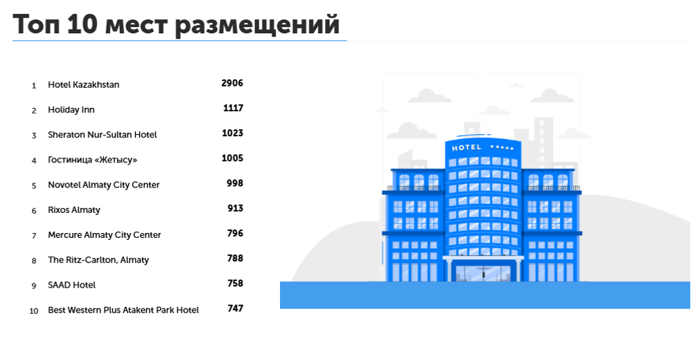 Специализированная информационная система «eQonaq»