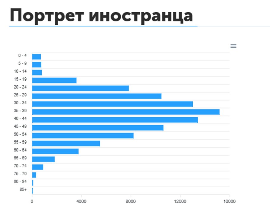 Специализированная информационная система «eQonaq»