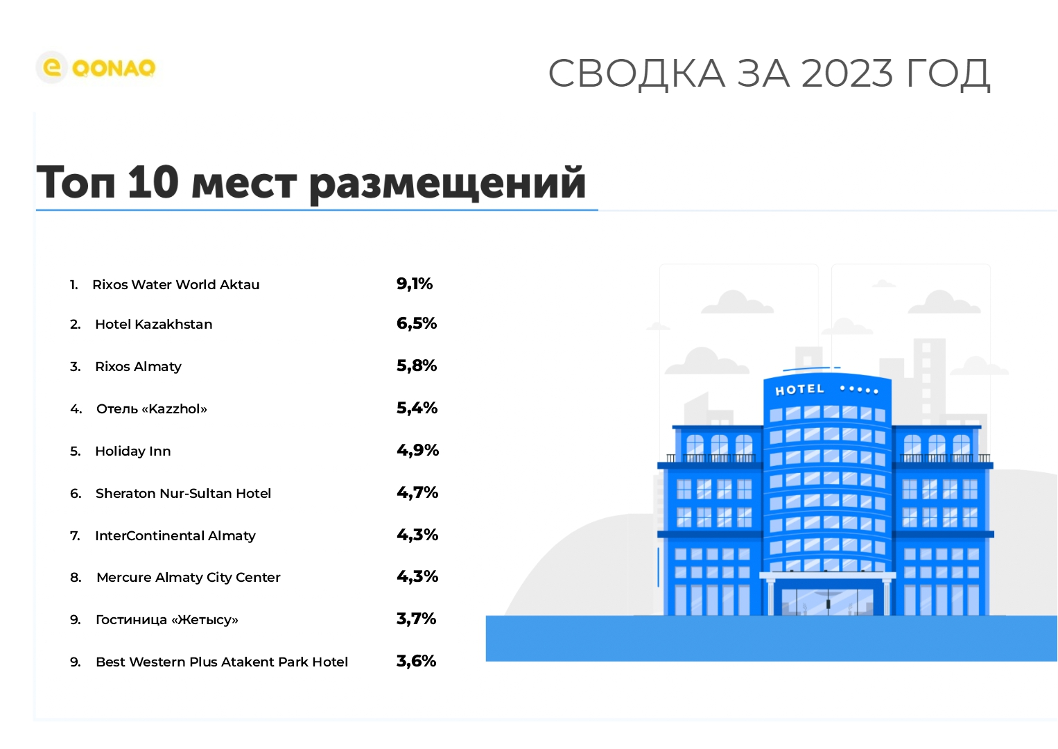 Специализированная информационная система «eQonaq»